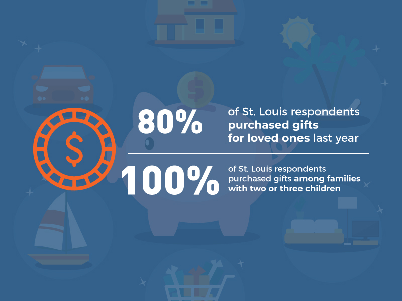 St. Louis Residents That Bought Gifts in 2018