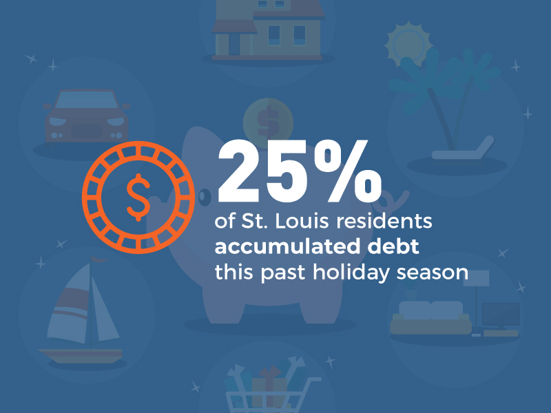 Percent of Residents That Accumulated Debt